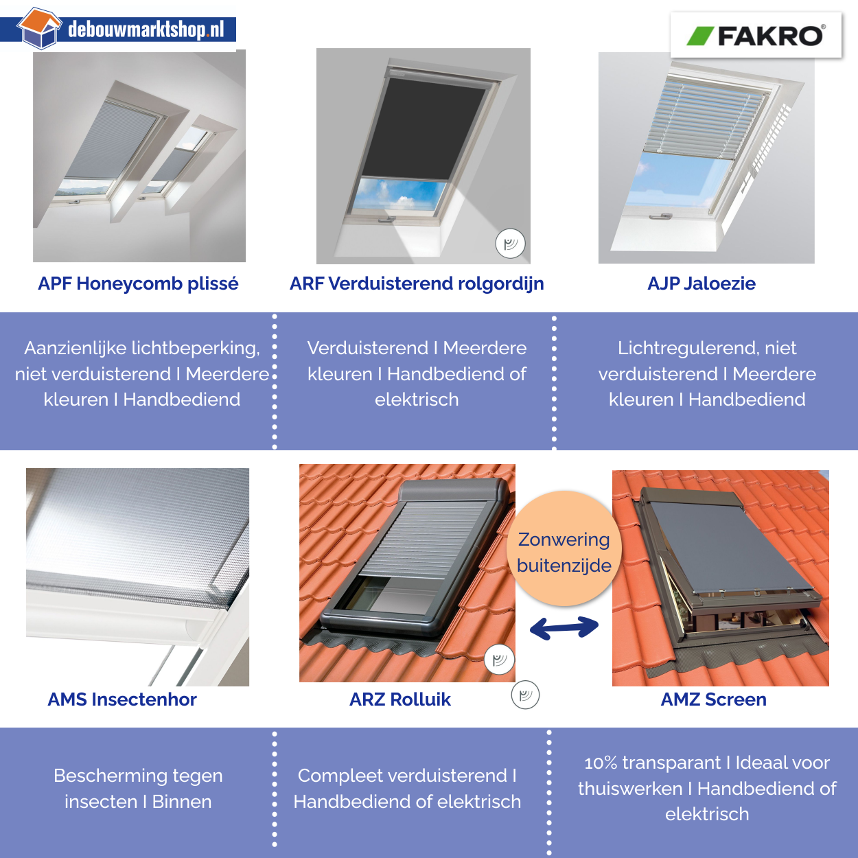 Fakro Elektrisch Tuimeldakraam FTU-V U30 AUWX Wit